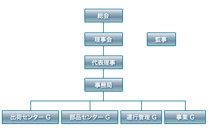 組織図チャート